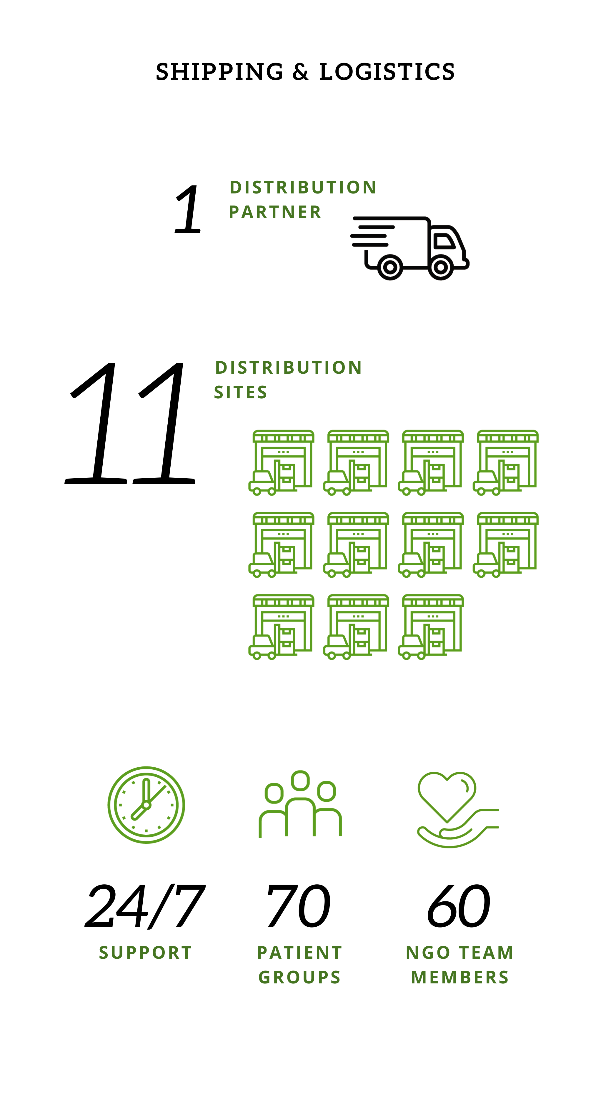 Shipping & Logistics